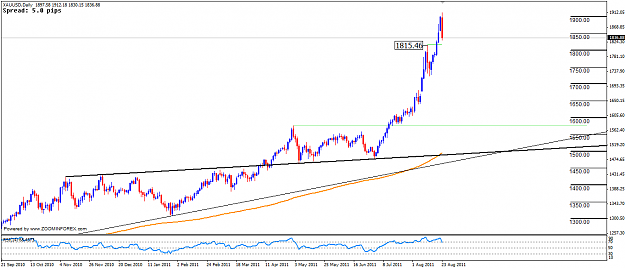 Click to Enlarge

Name: xauusd bearish engulfing.png
Size: 43 KB