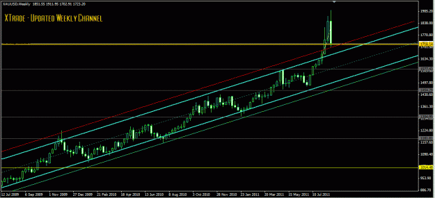 Click to Enlarge

Name: Gold weekly 8_25_11 at top.GIF
Size: 23 KB