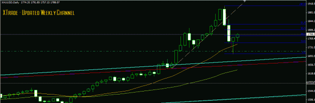 Click to Enlarge

Name: Gold weekly 8_25_11 at simple trade.GIF
Size: 14 KB
