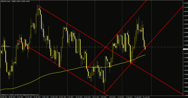 Click to Enlarge

Name: 82611gbpusd.gif
Size: 36 KB