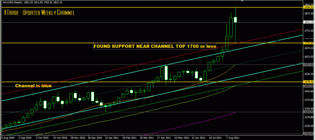 Click to Enlarge

Name: gold 8 26 channel bounce weekly view.GIF
Size: 26 KB