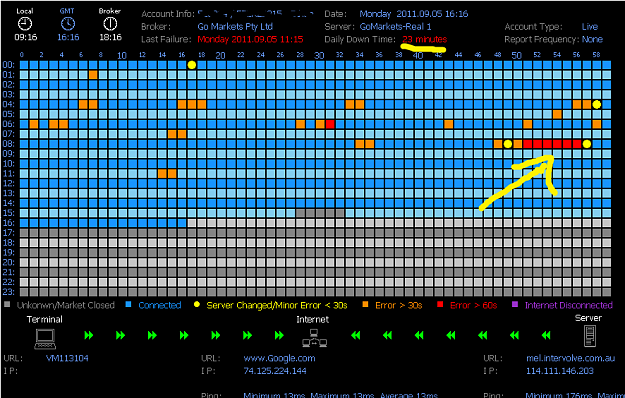 Click to Enlarge

Name: servmon.png
Size: 27 KB