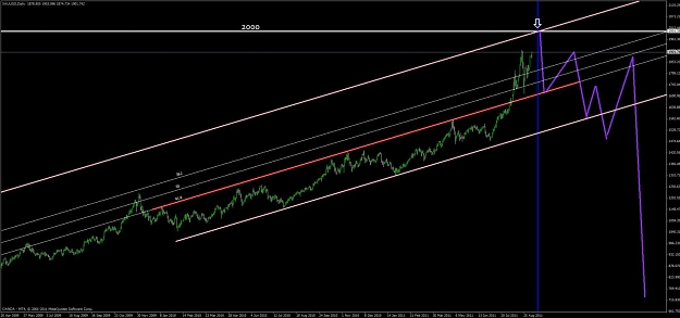 Click to Enlarge

Name: xau_usd_daily.jpg
Size: 86 KB