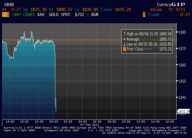 Click to Enlarge

Name: Bloomberg.gif
Size: 24 KB