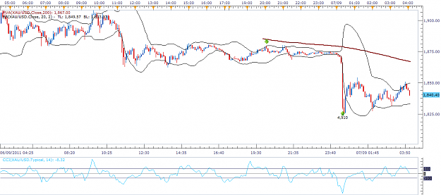 Click to Enlarge

Name: xauusd.png
Size: 49 KB