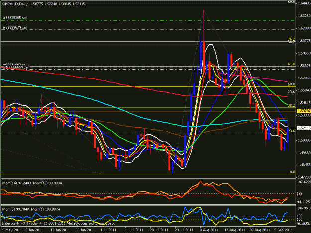 Click to Enlarge

Name: gbp aud daily chart.gif
Size: 24 KB