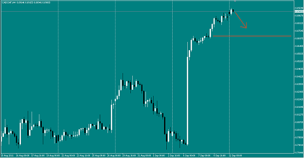 Click to Enlarge

Name: CADCHF12092011.png
Size: 24 KB
