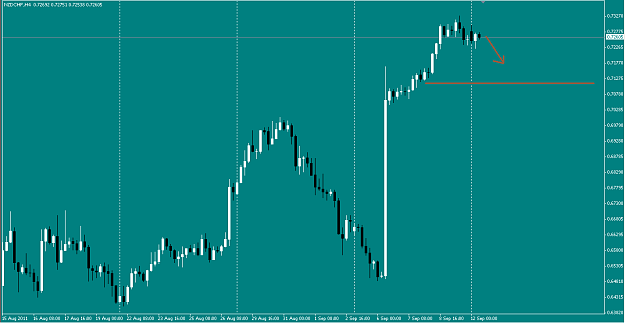 Click to Enlarge

Name: NZDCHF12092011.png
Size: 32 KB