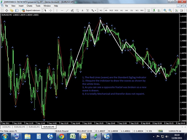 Click to Enlarge

Name: Elliot wave Zigzag example.jpg
Size: 217 KB