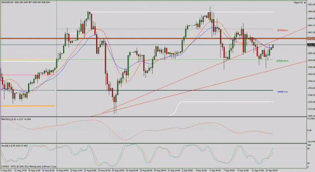 Click to Enlarge

Name: xau-usd-h4.gif
Size: 32 KB