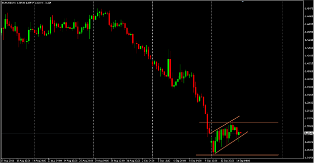 Click to Enlarge

Name: 14092011eurusd.png
Size: 32 KB