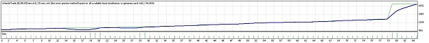 Click to Enlarge

Name: TesterGraph.jpg
Size: 38 KB