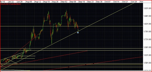 Click to Enlarge

Name: xauusd.JPG
Size: 131 KB