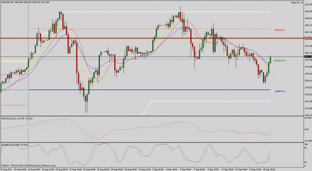 Click to Enlarge

Name: xau-usd-h4.gif
Size: 31 KB