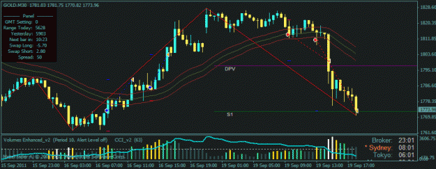 Click to Enlarge

Name: gold 2 trade reached tp = 490 pips.gif
Size: 21 KB
