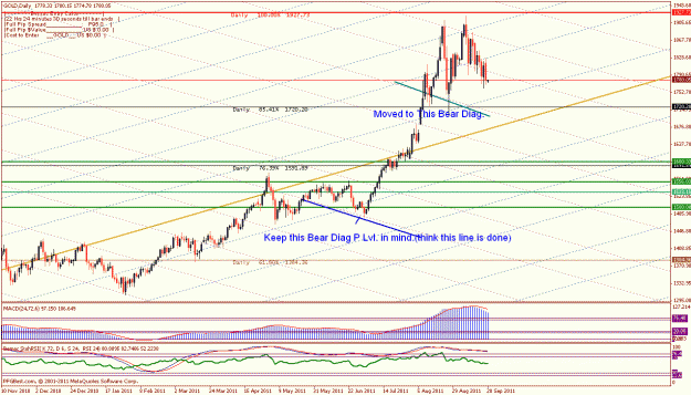 Click to Enlarge

Name: gold low long buyers beware.gif
Size: 33 KB