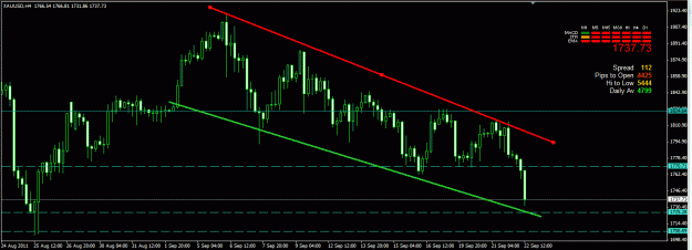 Click to Enlarge

Name: xau usd sept 22.GIF
Size: 26 KB