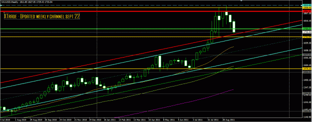 Click to Enlarge

Name: xau weekly close up.GIF
Size: 27 KB