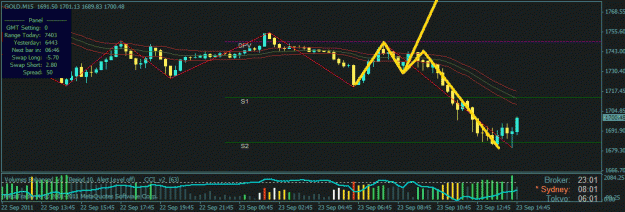 Click to Enlarge

Name: gold,there was no long trade,no bull long wavee.gif
Size: 20 KB