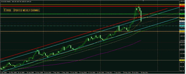 Click to Enlarge

Name: xau weekly 23.GIF
Size: 33 KB
