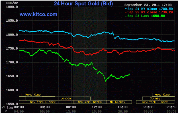Click to Enlarge

Name: gold chart.GIF
Size: 54 KB