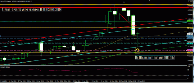 Click to Enlarge

Name: gold weekly blow up sept.GIF
Size: 35 KB
