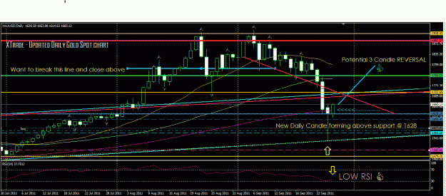 Click to Enlarge

Name: Gold daily blowup sept 2011.GIF
Size: 39 KB