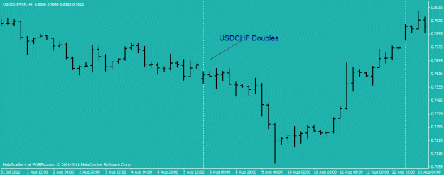 Click to Enlarge

Name: usdchf doubles.gif
Size: 12 KB