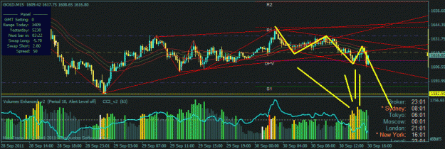 Click to Enlarge

Name: gold waiting huge movement tp 1593.xx level.gif
Size: 29 KB