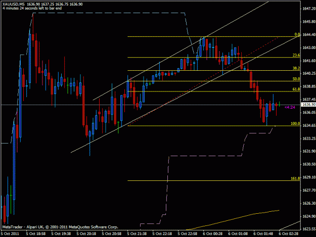 Click to Enlarge

Name: xau daily 4.gif
Size: 19 KB