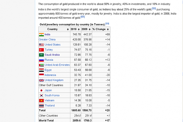 Click to Enlarge

Name: Gold_Consumption.png
Size: 55 KB