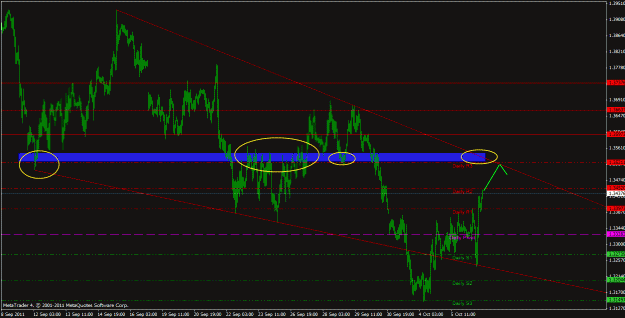 Click to Enlarge

Name: eurusd_oct6.gif
Size: 28 KB