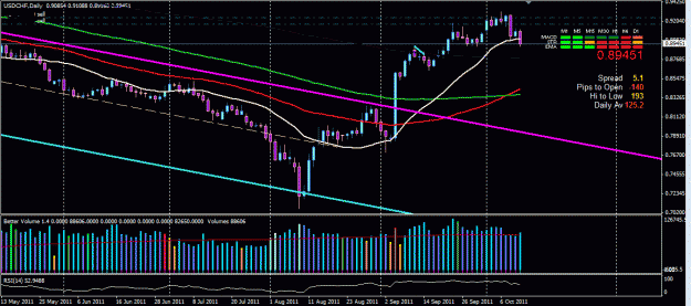 Click to Enlarge

Name: USD CHF update oct 12 011.GIF
Size: 84 KB