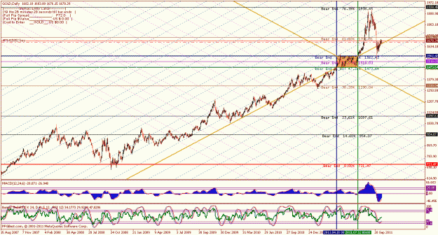 Click to Enlarge

Name: daily oct 16 11 any bears.gif
Size: 47 KB