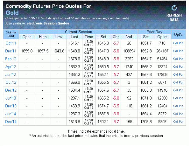 Click to Enlarge

Name: Gold Futures Oct 19 11.GIF
Size: 26 KB