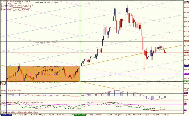 Click to Enlarge

Name: daily oct 19 11 getting bullish again.gif
Size: 35 KB