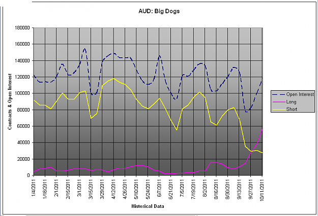 Click to Enlarge

Name: AUD Big Dogs 1011.PNG
Size: 34 KB