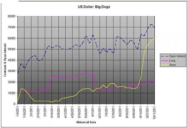 Click to Enlarge

Name: US Dollar Big Dogs 1011.PNG
Size: 33 KB