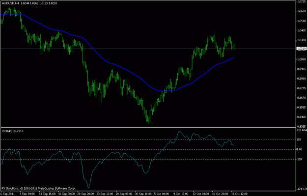 Click to Enlarge

Name: audusd h4.gif
Size: 12 KB