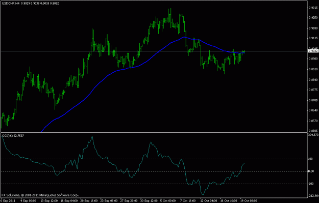 Click to Enlarge

Name: usdchf h4.gif
Size: 13 KB