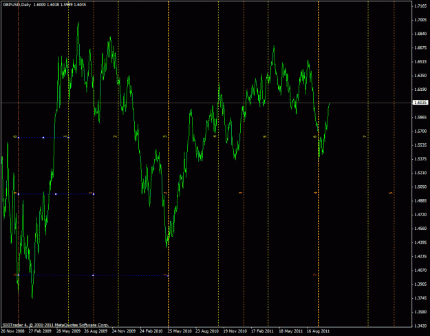 Click to Enlarge

Name: gbpusd cycles.gif
Size: 28 KB
