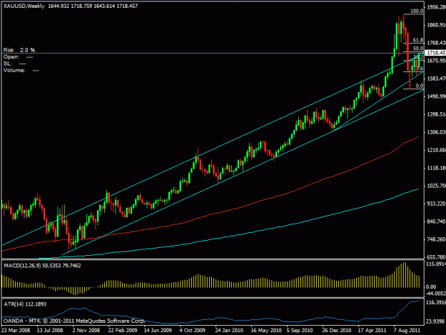 Click to Enlarge

Name: goldweekly.gif
Size: 18 KB