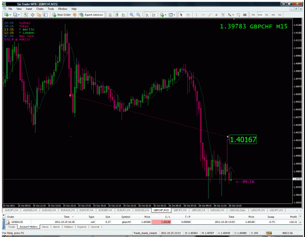 Click to Enlarge

Name: sell_gbp_chf_01.gif
Size: 63 KB