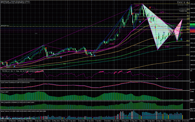 Click to Enlarge

Name: xau daily.gif
Size: 78 KB