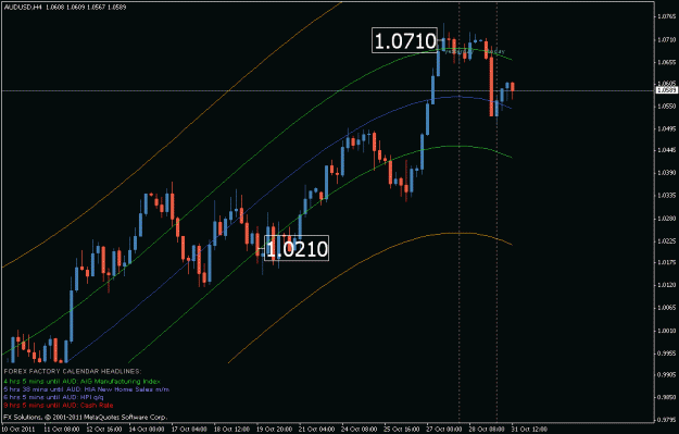 Click to Enlarge

Name: 500 pips and counting.gif
Size: 20 KB