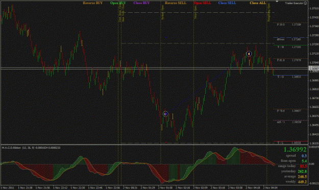 Click to Enlarge

Name: 2-11-2011 EURUSD.gif
Size: 34 KB