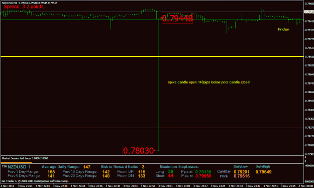 Click to Enlarge

Name: nzdusd gom spike.gif
Size: 24 KB