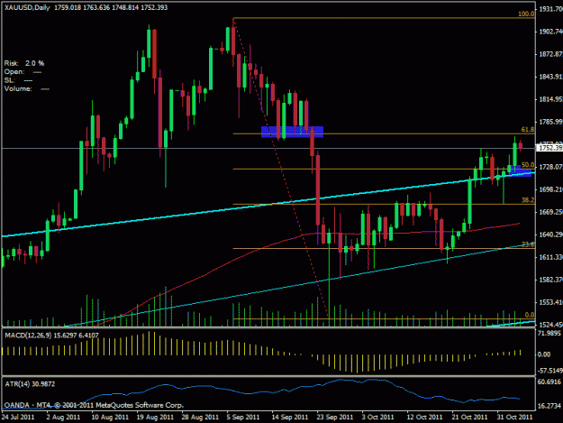 Click to Enlarge

Name: gold_daily.gif
Size: 21 KB