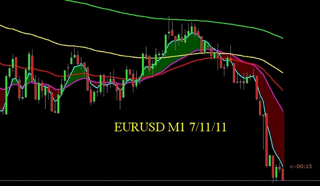 Click to Enlarge

Name: eurusd m1 7-11-11.jpg
Size: 56 KB