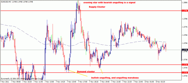 Click to Enlarge

Name: eur usd m5.gif
Size: 23 KB